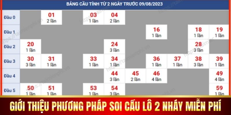 Giới thiệu phương pháp soi cầu lô 2 nháy miễn phí.